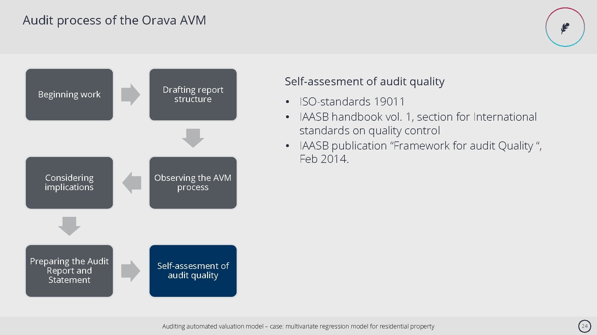 Audit process of the Orava AVM Beginning work Drafting report structure Considering implications Observing