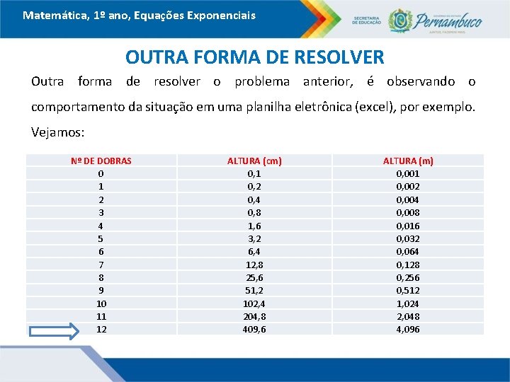 Matemática, 1º ano, Equações Exponenciais OUTRA FORMA DE RESOLVER Outra forma de resolver o