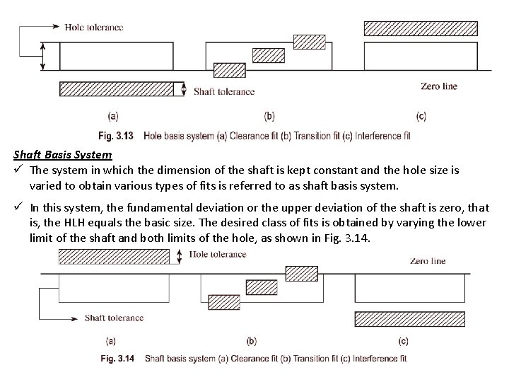 Shaft Basis System ü The system in which the dimension of the shaft is