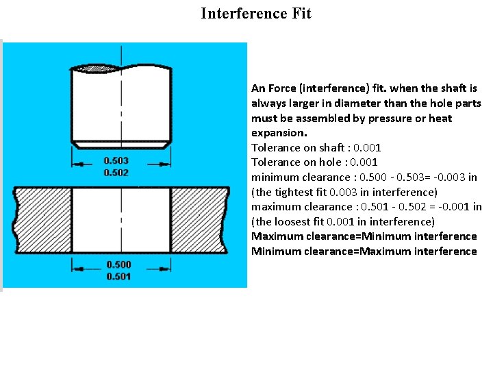 Interference Fit An Force (interference) fit. when the shaft is always larger in diameter
