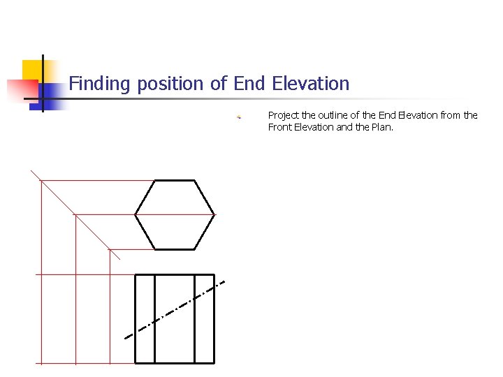 Finding position of End Elevation Project the outline of the End Elevation from the