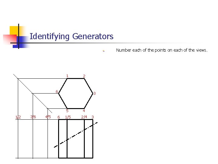 Identifying Generators Number each of the points on each of the views. 1 2