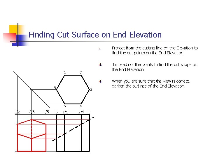 Finding Cut Surface on End Elevation Project from the cutting line on the Elevation