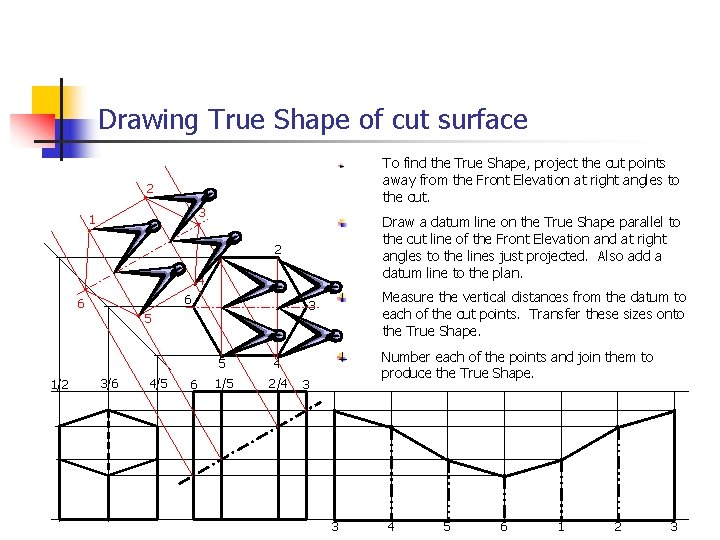 Drawing True Shape of cut surface To find the True Shape, project the cut