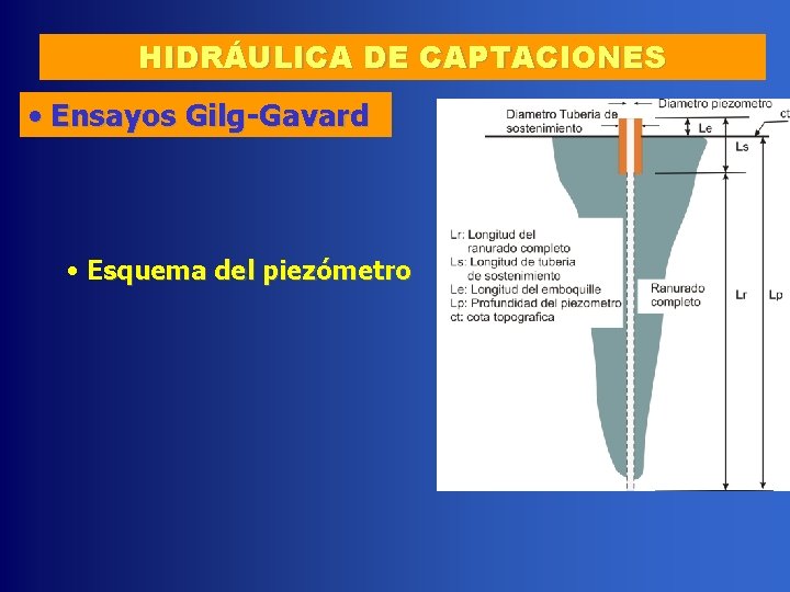 HIDRÁULICA DE CAPTACIONES • Ensayos Gilg-Gavard • Esquema del piezómetro 