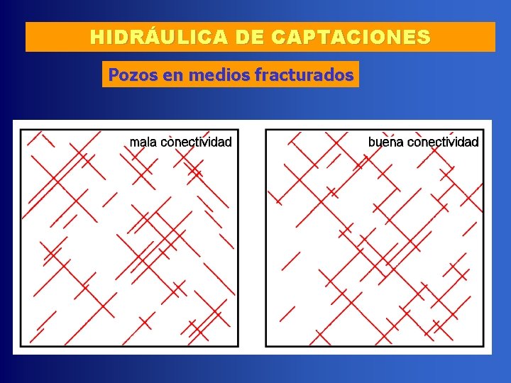 HIDRÁULICA DE CAPTACIONES Pozos en medios fracturados 