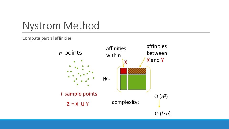 Nystrom Method Compute partial affinities n points affinities within X affinities between X and Nystrom Method Compute partial affinities n points affinities within X affinities between X and