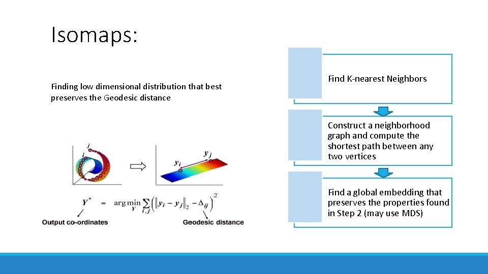 Isomaps: Finding low dimensional distribution that best preserves the Geodesic distance Find K-nearest Neighbors Isomaps: Finding low dimensional distribution that best preserves the Geodesic distance Find K-nearest Neighbors