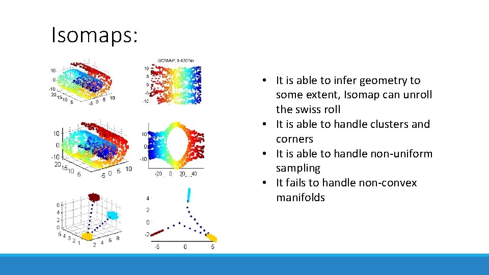 Isomaps: • It is able to infer geometry to some extent, Isomap can unroll Isomaps: • It is able to infer geometry to some extent, Isomap can unroll