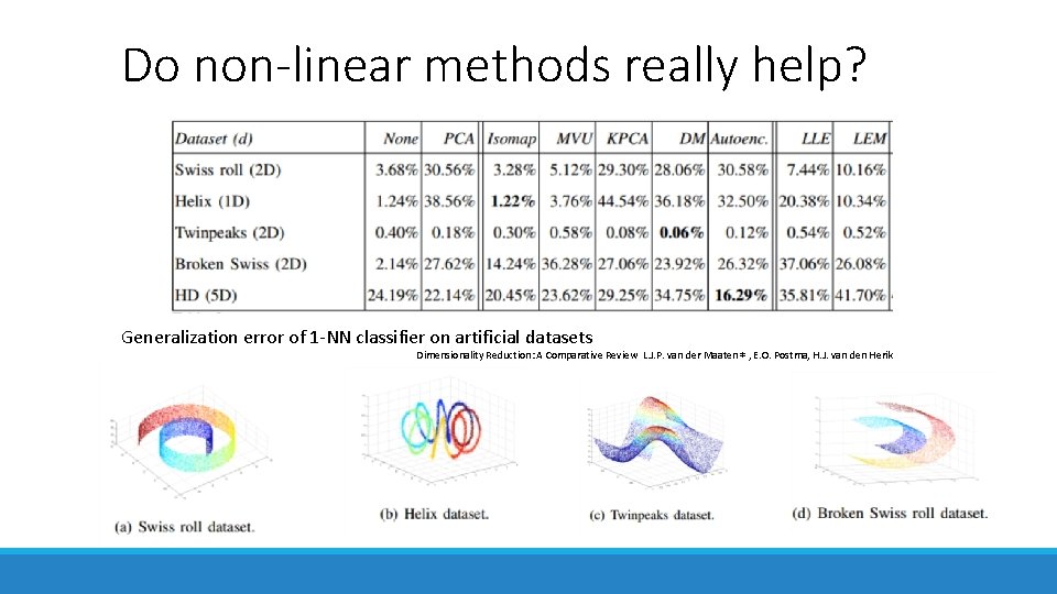 Do non-linear methods really help? Generalization error of 1 -NN classifier on artificial datasets Do non-linear methods really help? Generalization error of 1 -NN classifier on artificial datasets