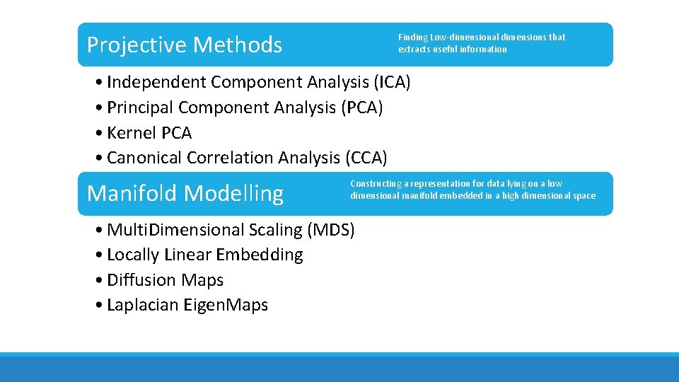 Projective Methods Finding Low-dimensional dimensions that extracts useful information • Independent Component Analysis (ICA) Projective Methods Finding Low-dimensional dimensions that extracts useful information • Independent Component Analysis (ICA)