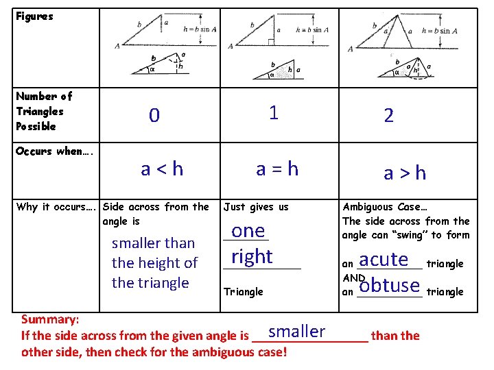 Figures Number of Triangles Possible Occurs when…. 1 0 a < h Why it