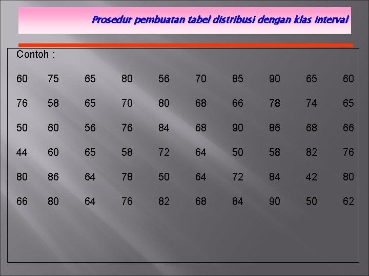 Prosedur pembuatan tabel distribusi dengan klas interval Contoh : 60 75 65 80 56