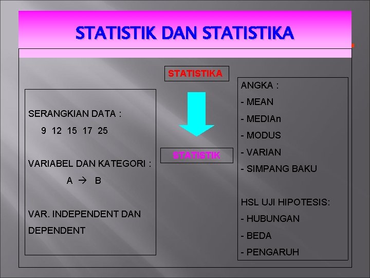 STATISTIK DAN STATISTIKA ANGKA : - MEAN SERANGKIAN DATA : - MEDIAn 9 12