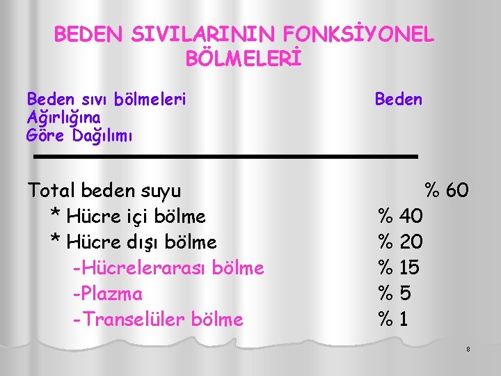 BEDEN SIVILARININ FONKSİYONEL BÖLMELERİ Beden sıvı bölmeleri Ağırlığına Göre Dağılımı Beden Total beden suyu