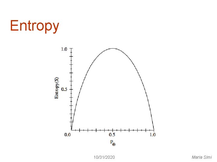 Entropy 10/31/2020 Maria Simi 