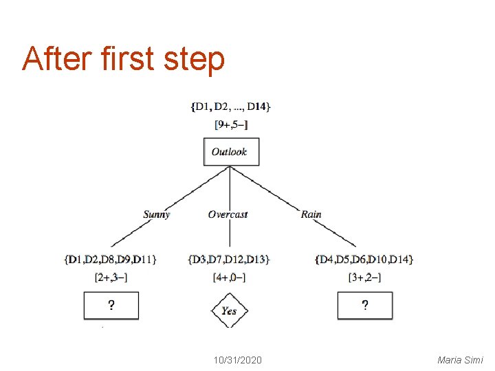 After first step 10/31/2020 Maria Simi 