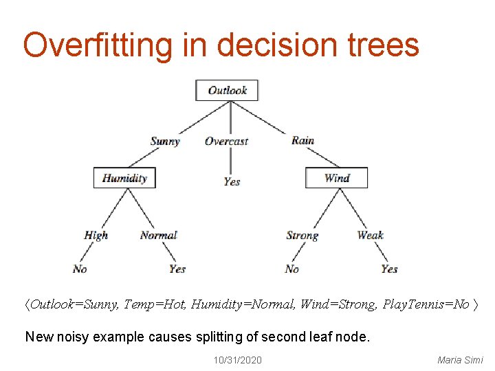 Overfitting in decision trees Outlook=Sunny, Temp=Hot, Humidity=Normal, Wind=Strong, Play. Tennis=No New noisy example causes