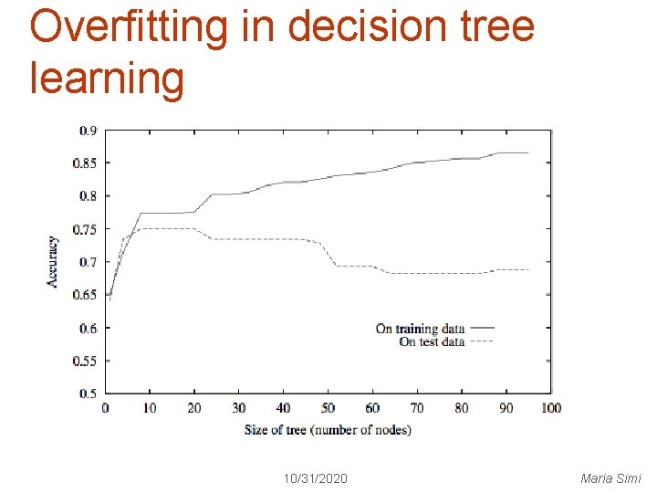 Overfitting in decision tree learning 10/31/2020 Maria Simi 