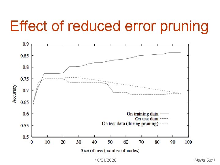 Effect of reduced error pruning 10/31/2020 Maria Simi 