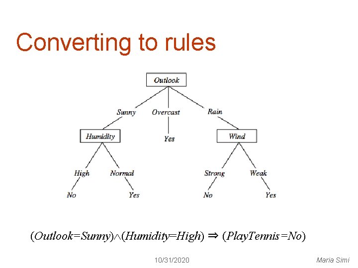 Converting to rules (Outlook=Sunny) (Humidity=High) ⇒ (Play. Tennis=No) 10/31/2020 Maria Simi 