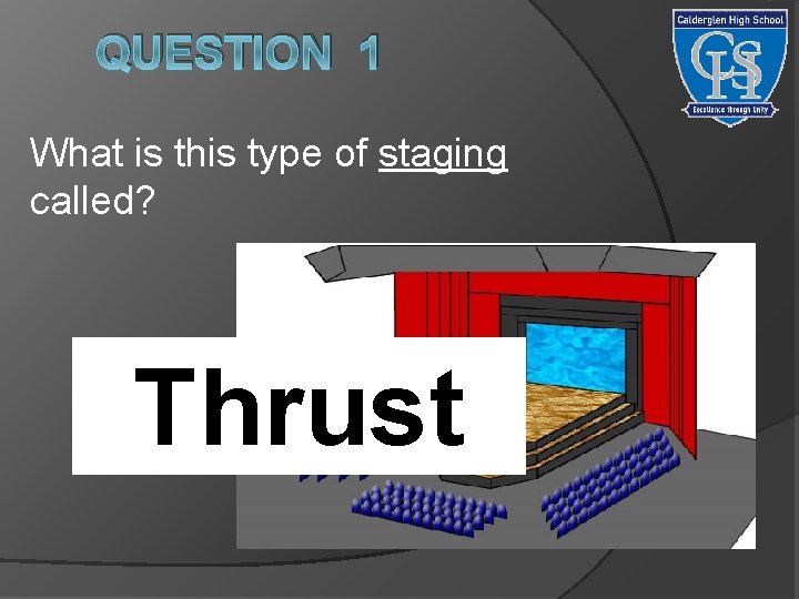 QUESTION 1 What is this type of staging called? Thrust 