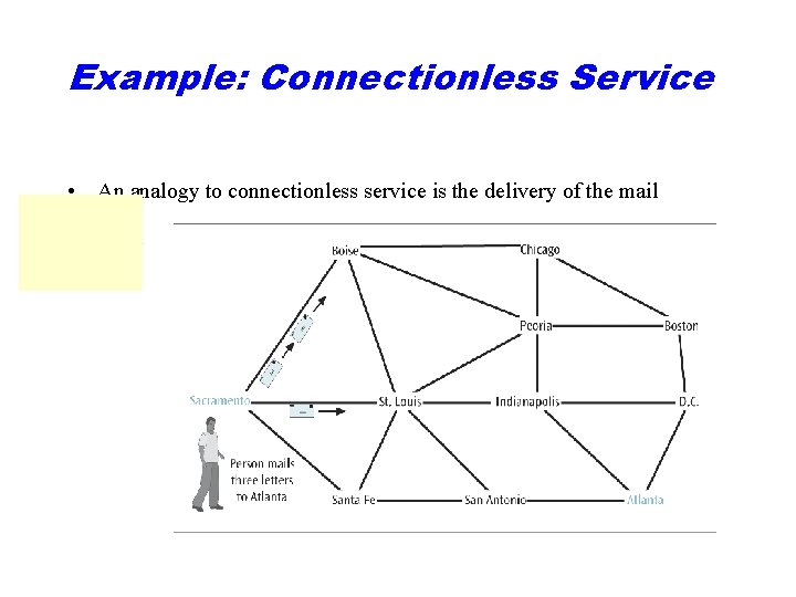 Example: Connectionless Service • An analogy to connectionless service is the delivery of the