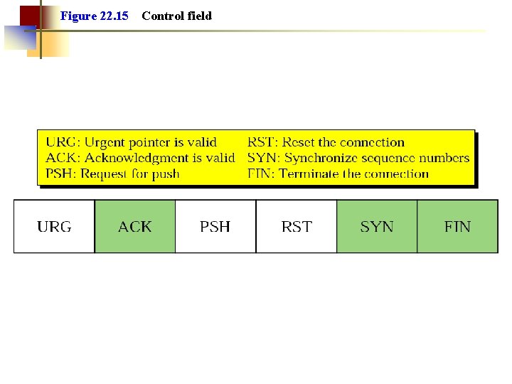 Figure 22. 15 Control field 