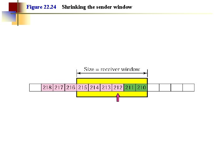 Figure 22. 24 Shrinking the sender window 