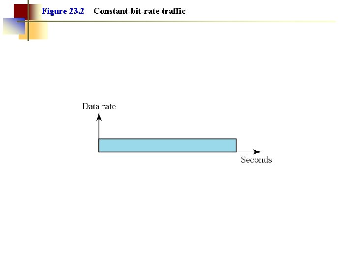 Figure 23. 2 Constant-bit-rate traffic 