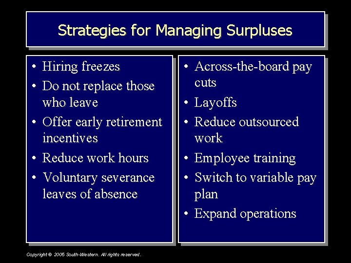 Strategies for Managing Surpluses • Hiring freezes • Do not replace those who leave Strategies for Managing Surpluses • Hiring freezes • Do not replace those who leave