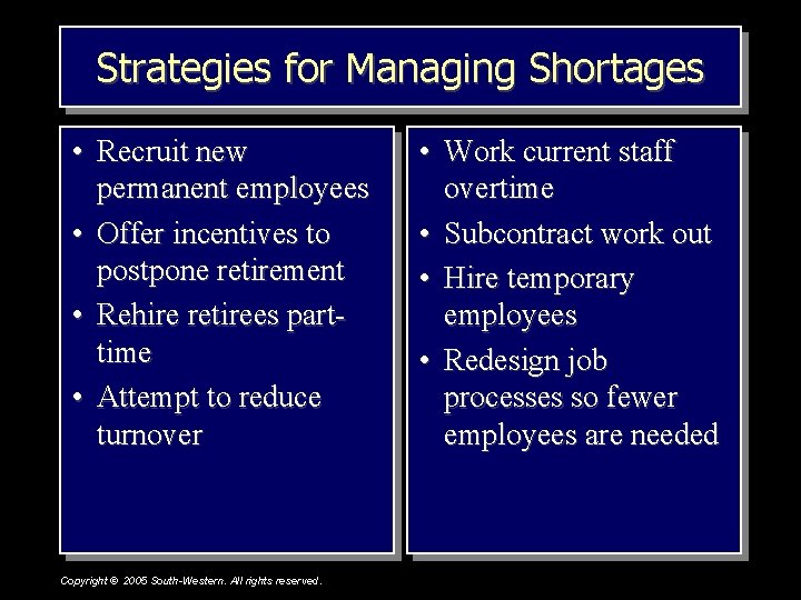 Strategies for Managing Shortages • Recruit new permanent employees • Offer incentives to postpone Strategies for Managing Shortages • Recruit new permanent employees • Offer incentives to postpone