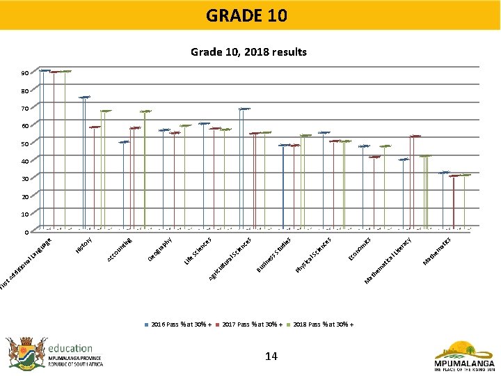 Fir h 2016 Pass % at 30% + 2017 Pass % at 30% +