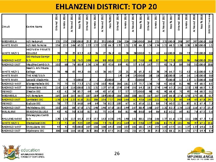 WHITE HAZY 1 NKOMAZI WEST NKOMAZI EAST WHITE HAZY 1 WHITE RIVER NKOMAZI WEST