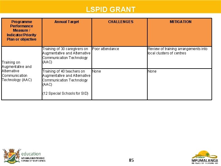 LSPID GRANT Programme Performance Measure / Indicator/Priority Plan or objective Training on Augmentative and