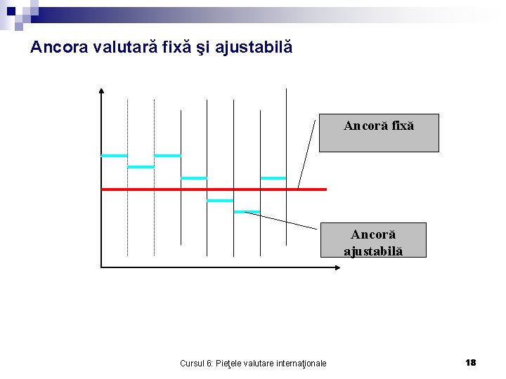 Ancora valutară fixă şi ajustabilă Ancoră fixă Ancoră ajustabilă Cursul 6: Pieţele valutare internaţionale