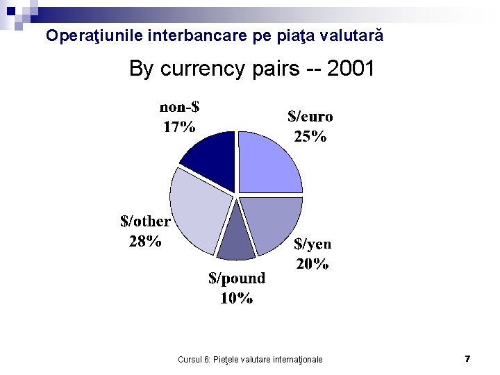 Operaţiunile interbancare pe piaţa valutară By currency pairs -- 2001 Cursul 6: Pieţele valutare