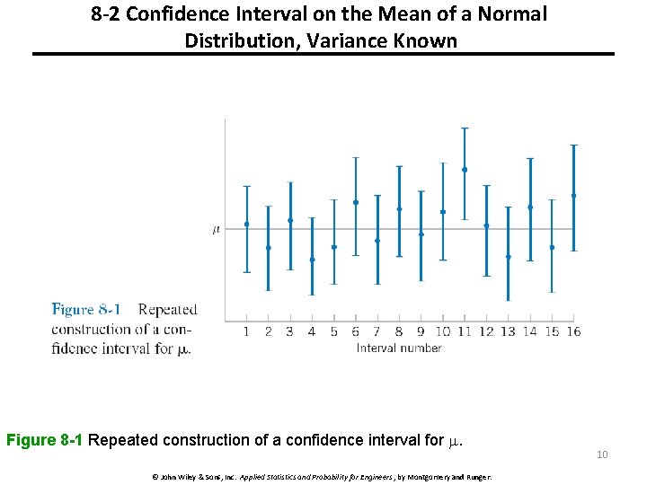 8 -2 Confidence Interval on the Mean of a Normal Distribution, Variance Known Figure