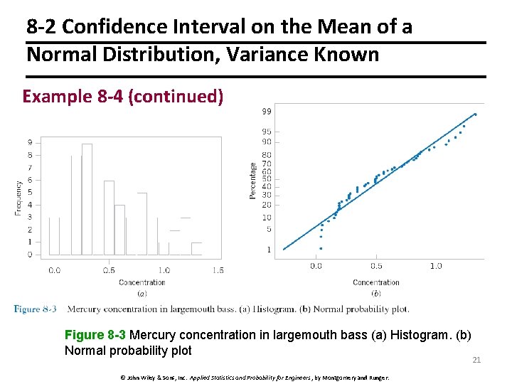 8 -2 Confidence Interval on the Mean of a Normal Distribution, Variance Known Example