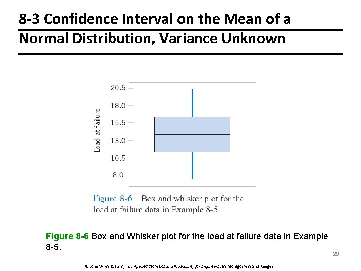 8 -3 Confidence Interval on the Mean of a Normal Distribution, Variance Unknown Figure