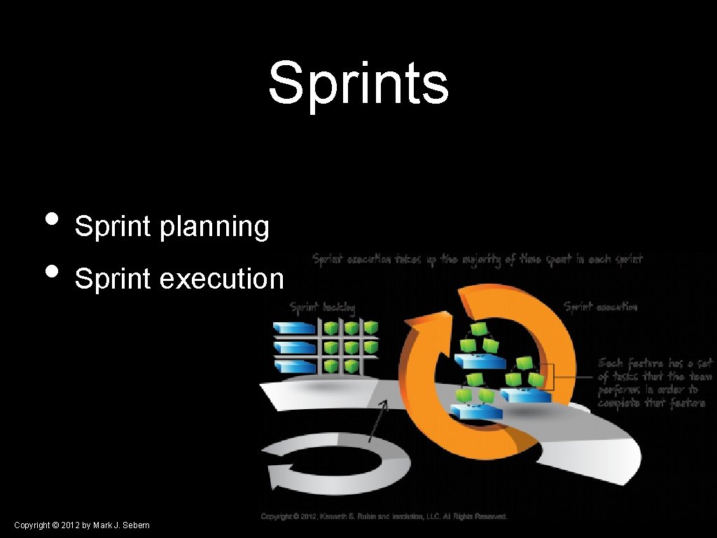 Sprints • Sprint planning • Sprint execution Copyright © 2012 by Mark J. Sebern