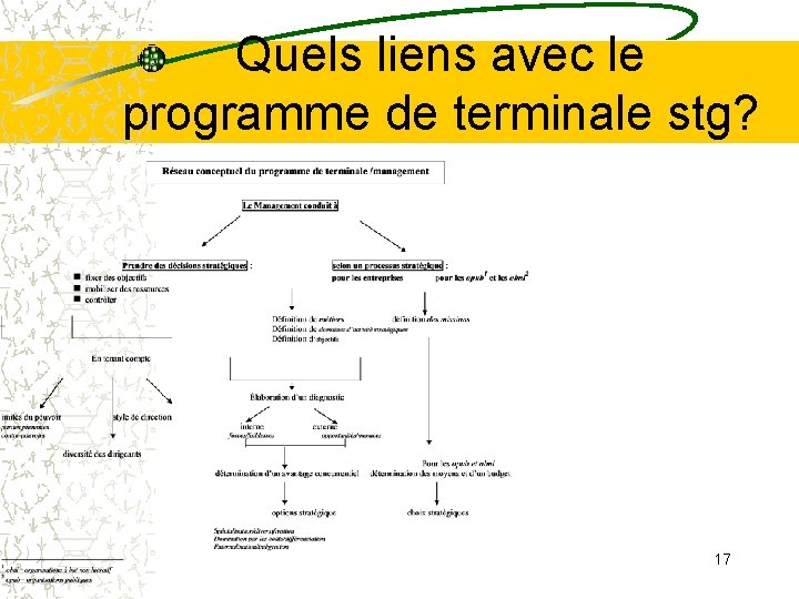 Quels liens avec le programme de terminale stg? 17 Quels liens avec le programme de terminale stg? 17