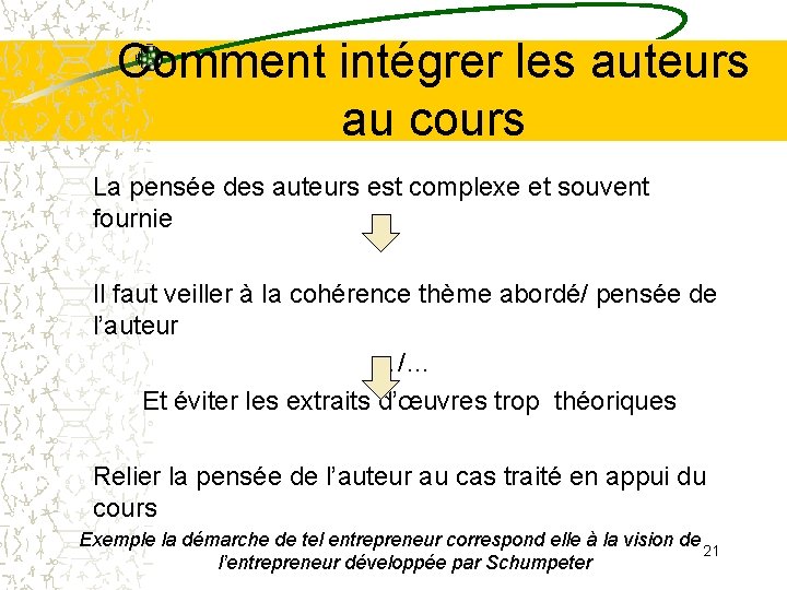 Comment intégrer les auteurs au cours La pensée des auteurs est complexe et souvent Comment intégrer les auteurs au cours La pensée des auteurs est complexe et souvent