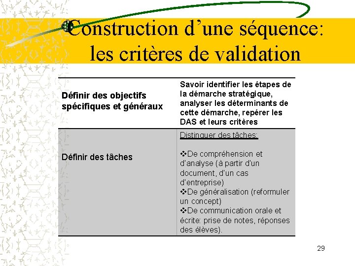 Construction d’une séquence: les critères de validation Définir des objectifs spécifiques et généraux Savoir Construction d’une séquence: les critères de validation Définir des objectifs spécifiques et généraux Savoir