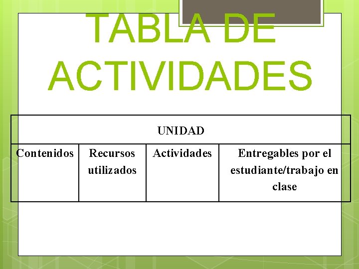 TABLA DE ACTIVIDADES UNIDAD Contenidos Recursos utilizados Actividades Entregables por el estudiante/trabajo en clase