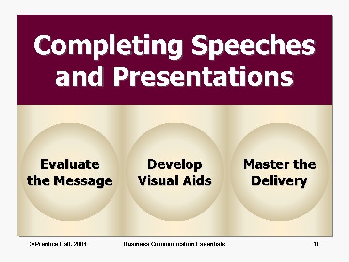 Completing Speeches and Presentations Evaluate the Message © Prentice Hall, 2004 Develop Visual Aids