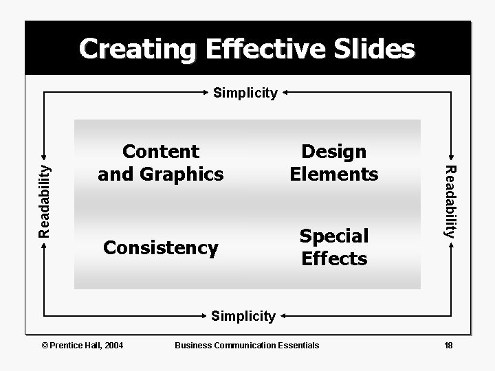 Creating Effective Slides Content and Graphics Design Elements Consistency Special Effects Readability Simplicity ©