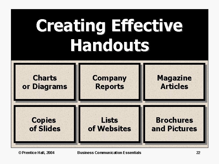 Creating Effective Handouts Charts or Diagrams Company Reports Magazine Articles Copies of Slides Lists