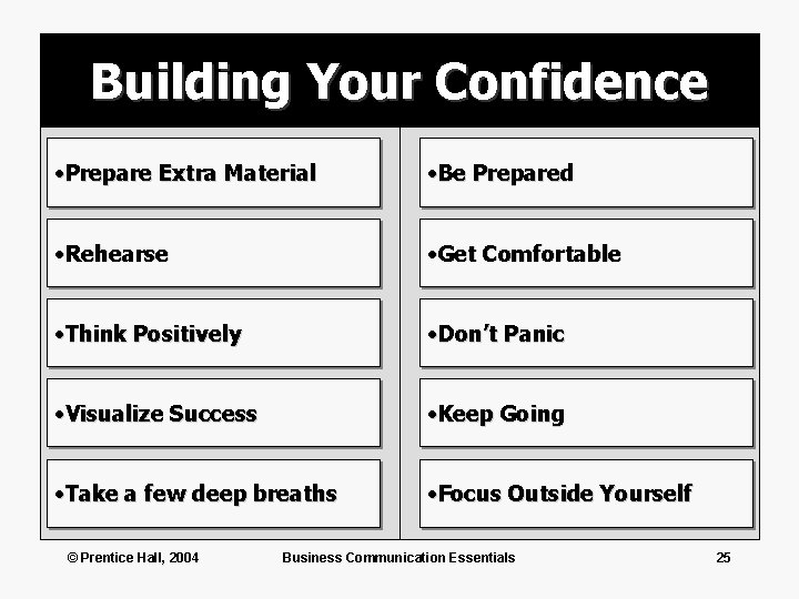 Building Your Confidence • Prepare Extra Material • Be Prepared • Rehearse • Get