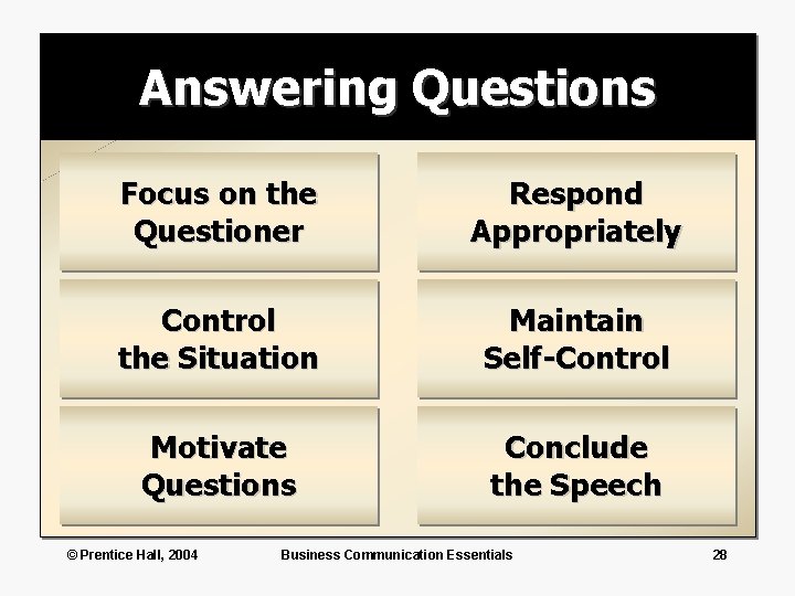 Answering Questions Focus on the Questioner Respond Appropriately Control the Situation Maintain Self-Control Motivate